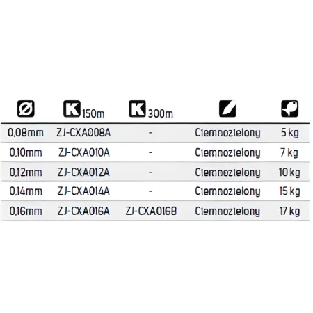 PLECIONKA CRIUS 4X 150m 0,12